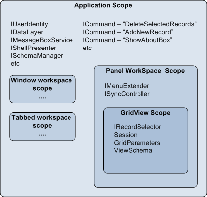 Sample Application Scopes