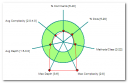 xLim 2-2 Kiviat Graph