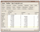Simple OLAP tool