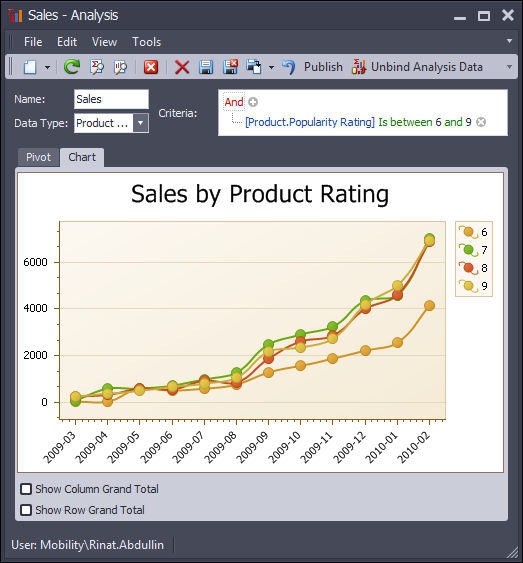 Business Intelligence and Pivot in XAF