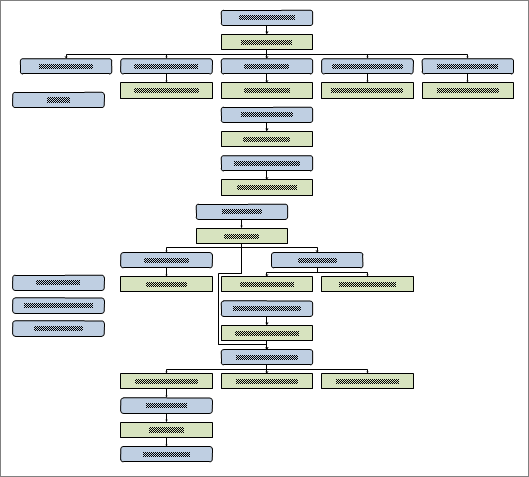 Analyzing messages and events in CQRS DDDD solution