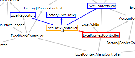 Exploring Autofac dependencies