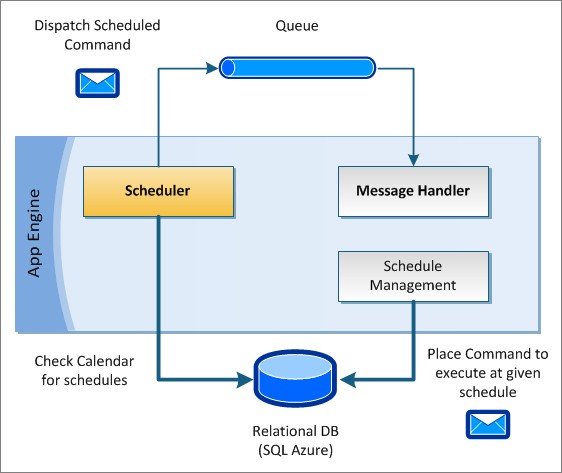 Advanced Calendar Scheduler in Lokad CQRS App Engine