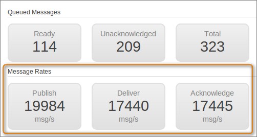 RabbitMQ Dashboard