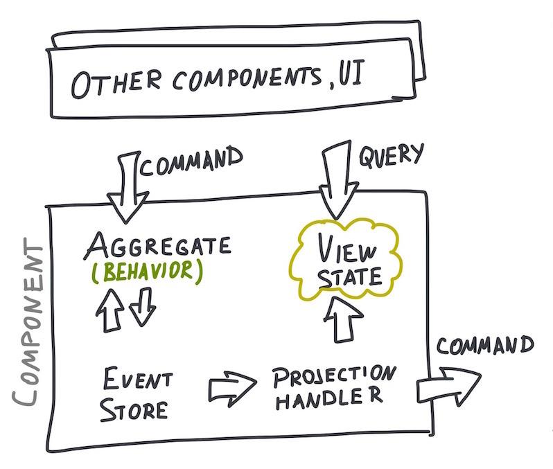 CQRS at SkuVault