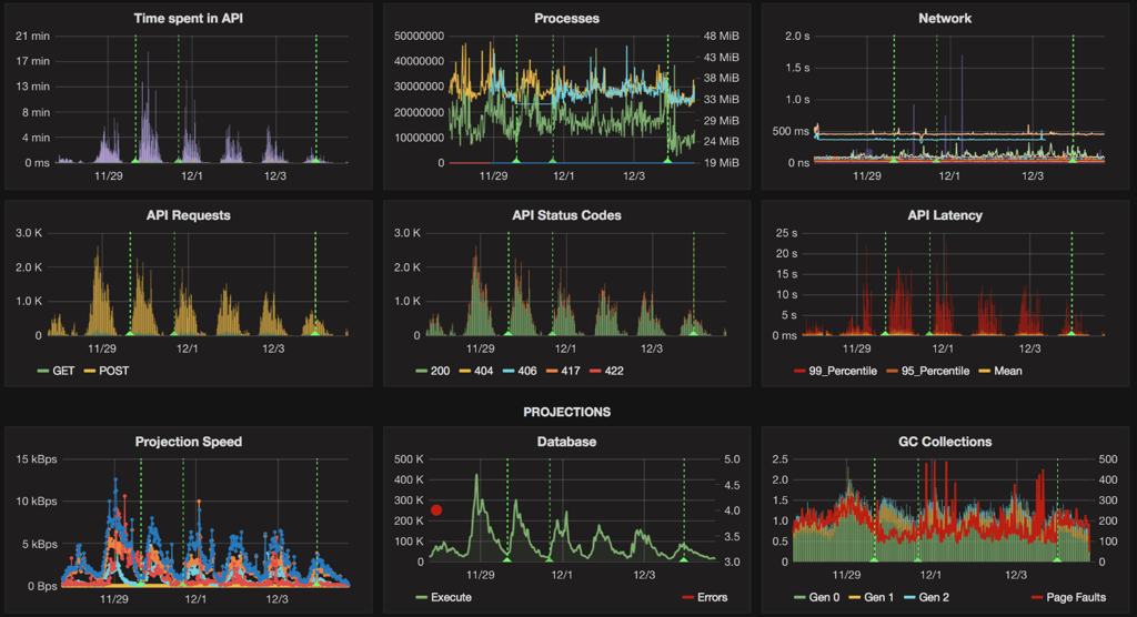 Grafana