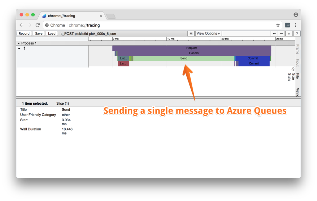 Azure Queue Latency