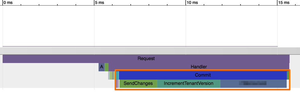 FoundationDB Commit Log Layer