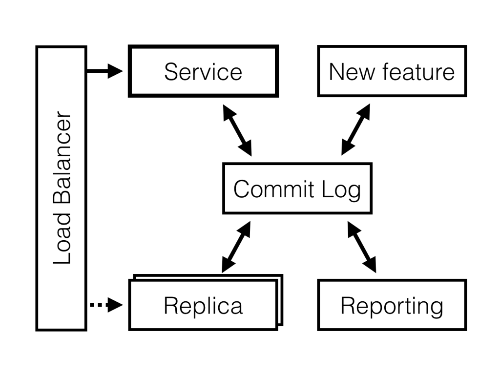 event-driven cluster