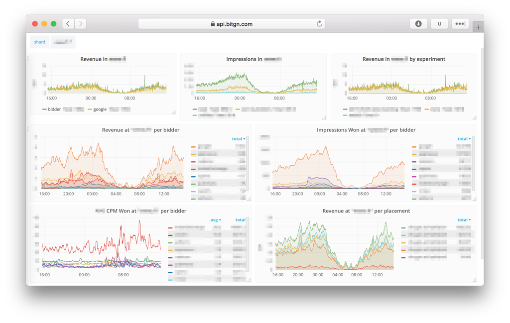 AdOps Overview