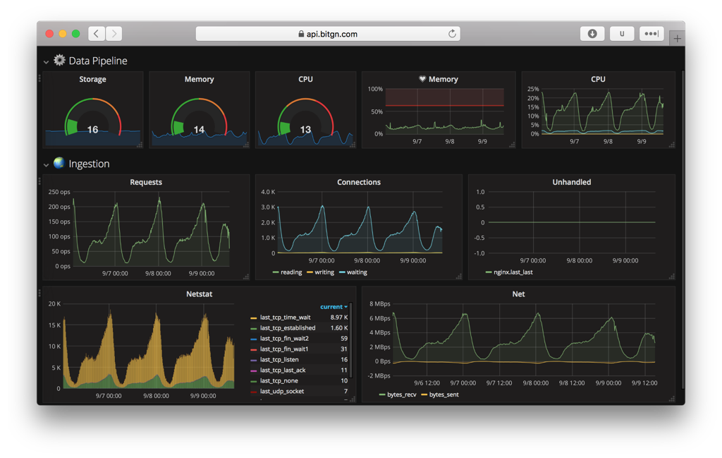 System overview