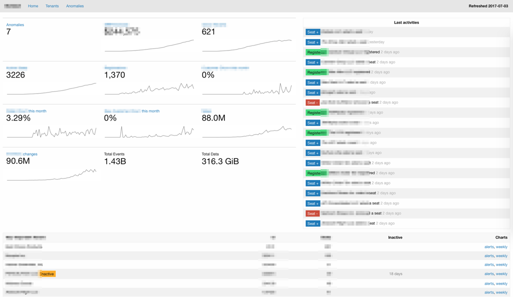 Dashboard