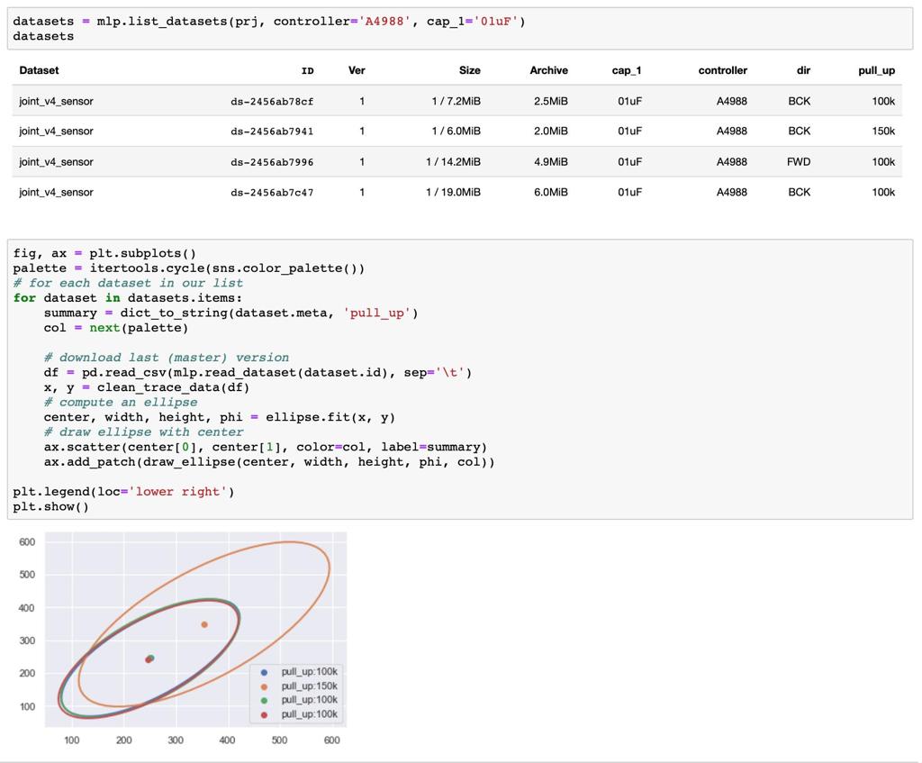 machine learning pipelines in Jupyter