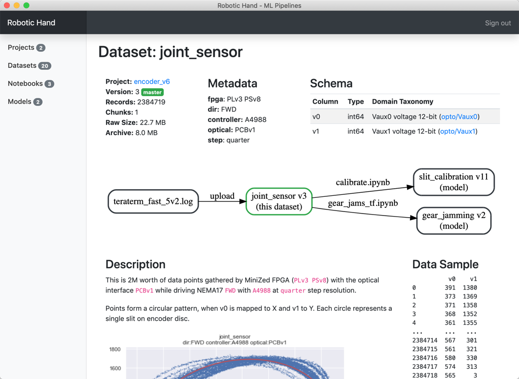 machine learning pipelines UI