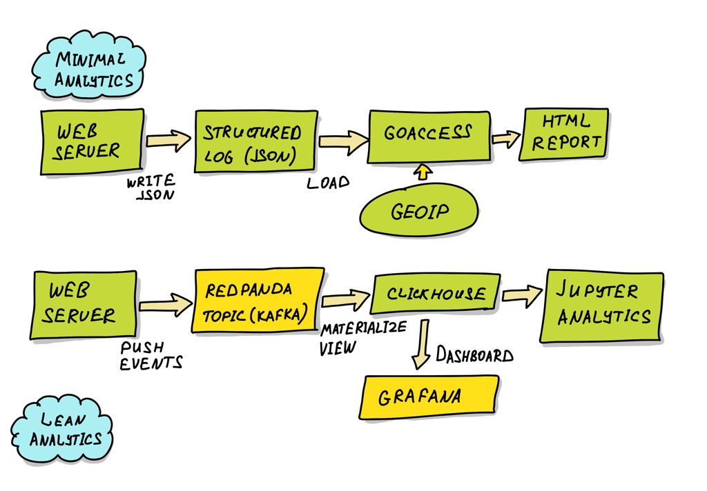 2022-06-13-web-analytics-architecture.png
