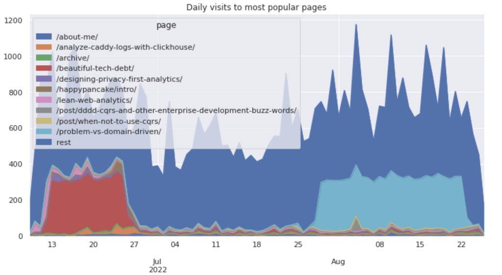 2022-08-26-analytics-aggregated.png