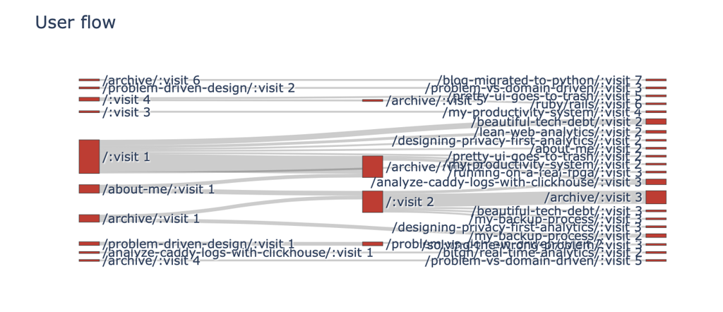 2022-08-26-user-flow-analytics-complex.png