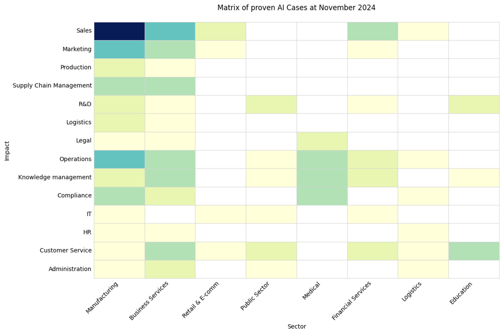 2024-12-02-ai-cases.png