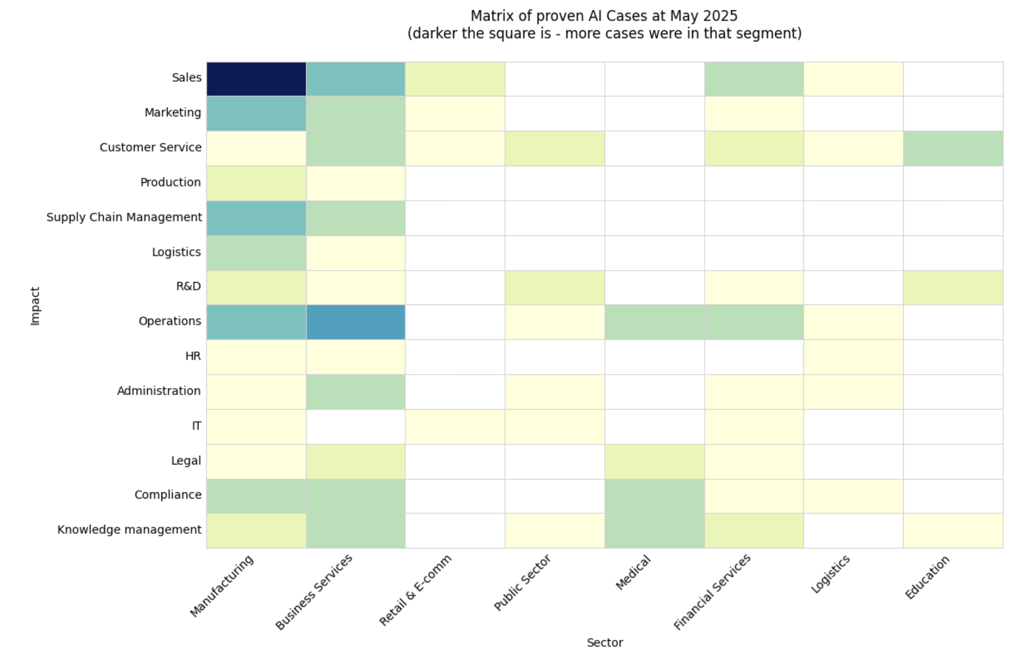 2025-05-12-ai-cases.png