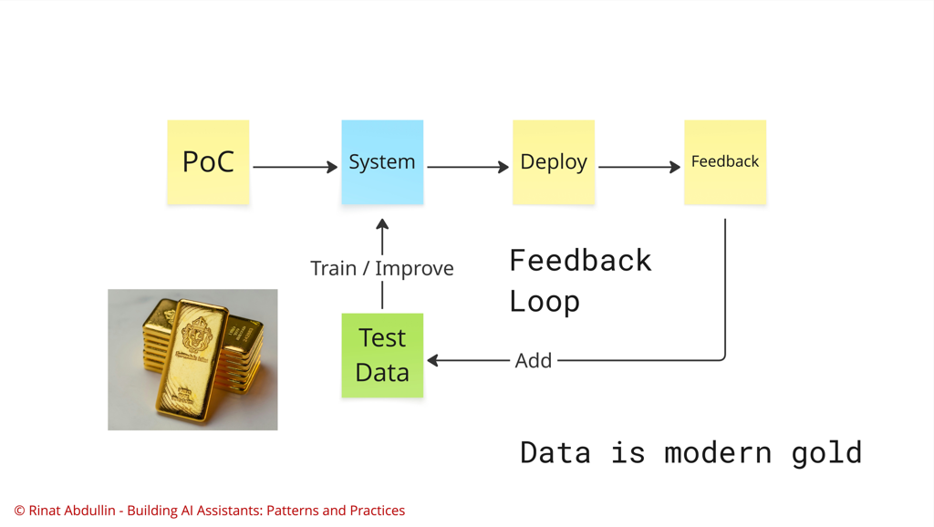 20250723-sgr-testing-loop.png