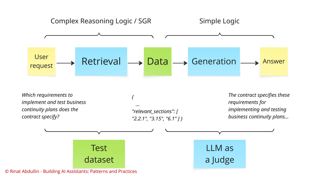 20250723-testing-sgr.png