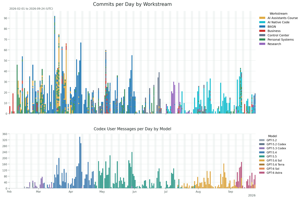 20260924220546-git-commit-chart.png