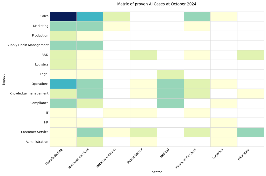 ai-case-matrix-2024-10.png