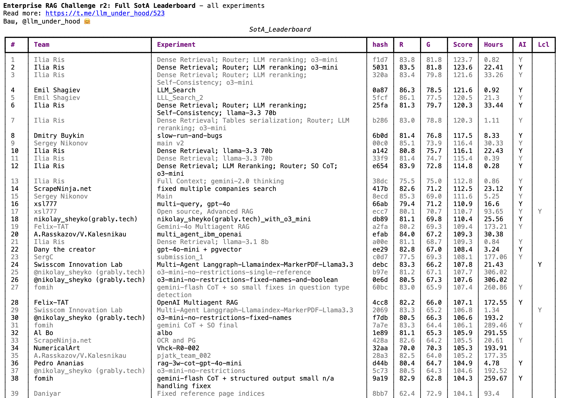 erc-r2-sota-large-v3.png.png