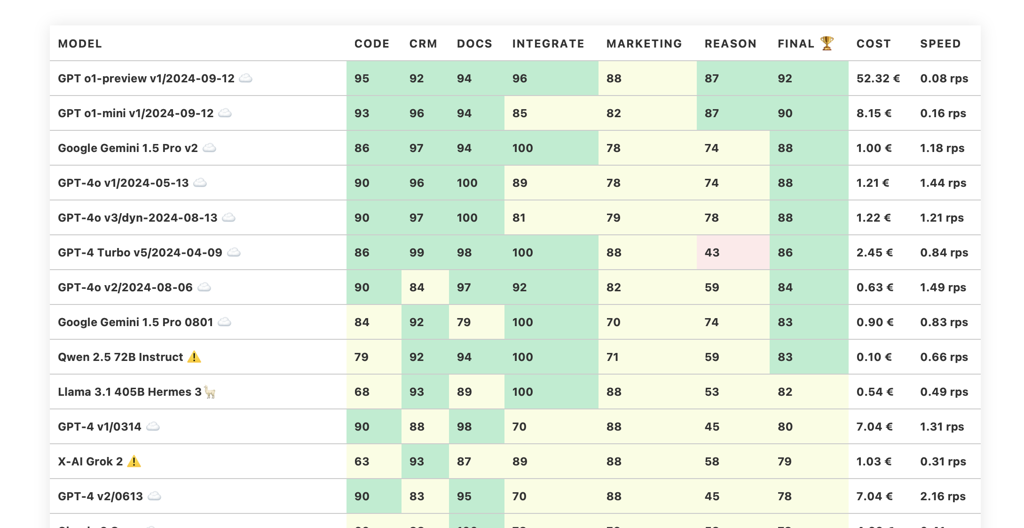 llm-benchmarks-2024-10.png