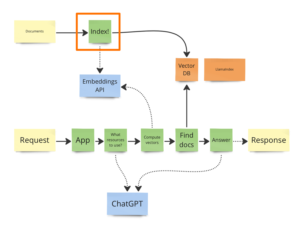 how-to-segment-texts-for-embeddings