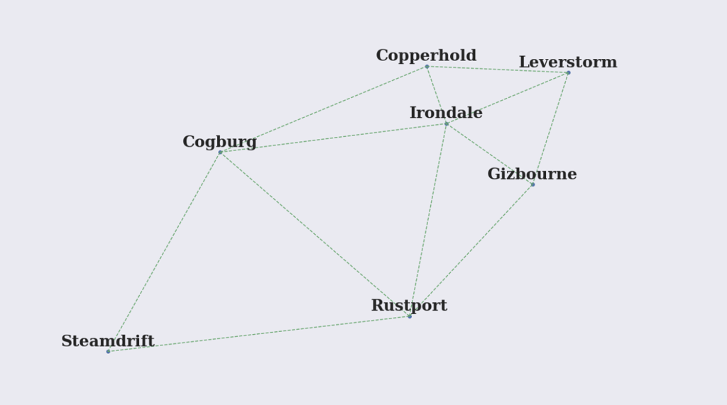 sim-logistics-map.png