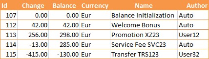 Append-only billing balance table