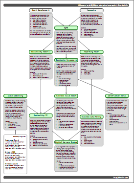 10 Reasons to do CQRS