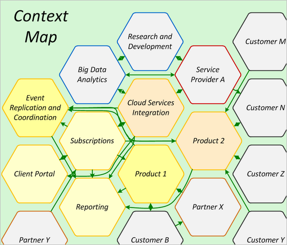 Software War Starts with a Map, Context Map